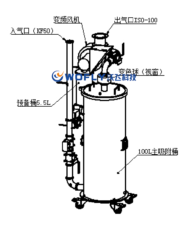 WFS-100F吸附式尾气处理设备结构图